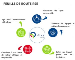 feuille de route feuille de route RSE